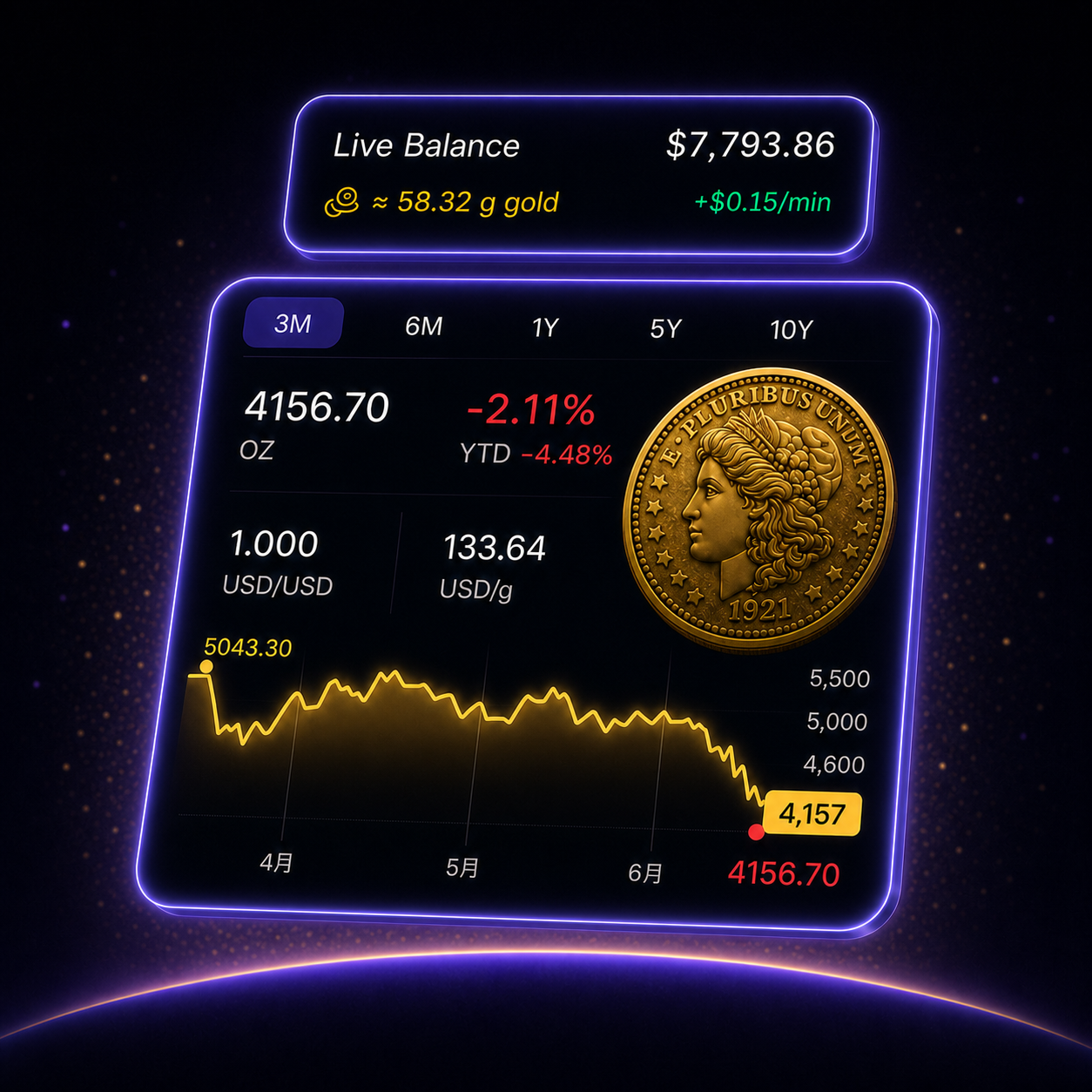 Gold & multi-asset — Track gold alongside stocks, ETFs, and options.