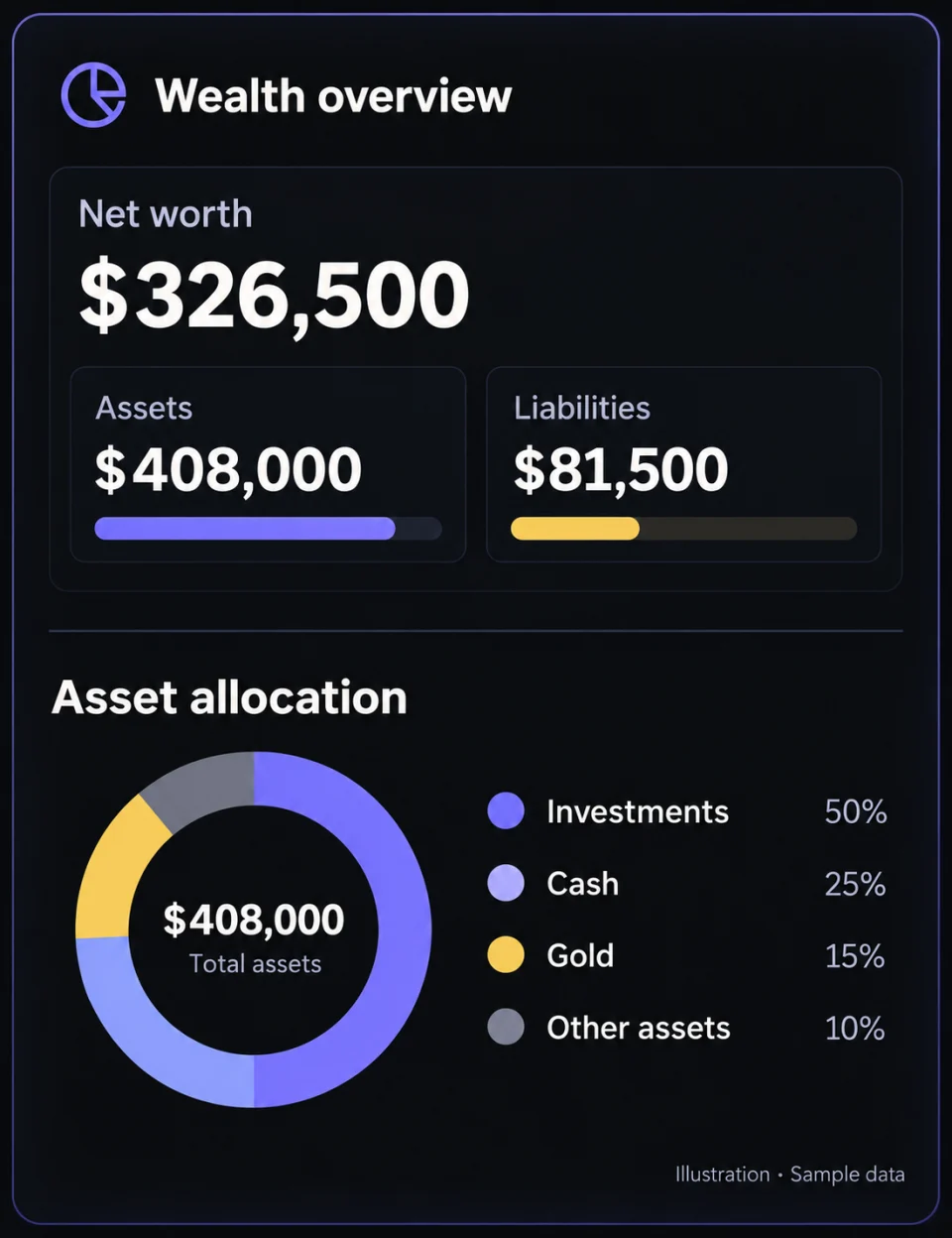 Wealth overview. Capability illustrations. Sample data, not a live account. Illustrations show an English-language interface.