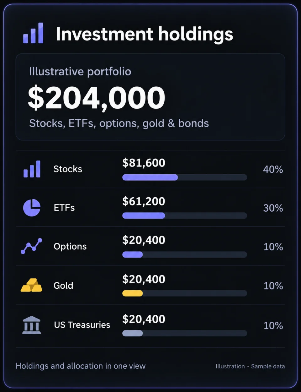 Investment holdings. Capability illustrations. Sample data, not a live account. Illustrations show an English-language interface.
