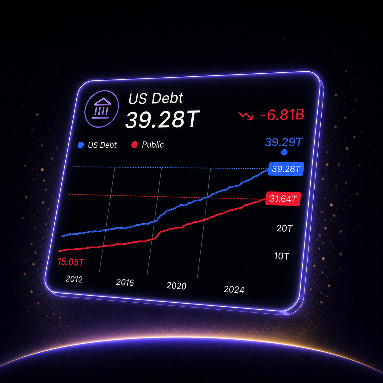 US Treasury Bonds — Monitor treasuries and fixed-income positions.